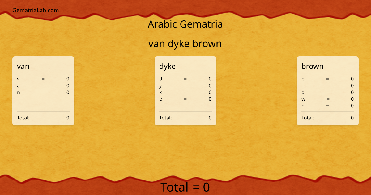 van dyke brown in arabic Gematria